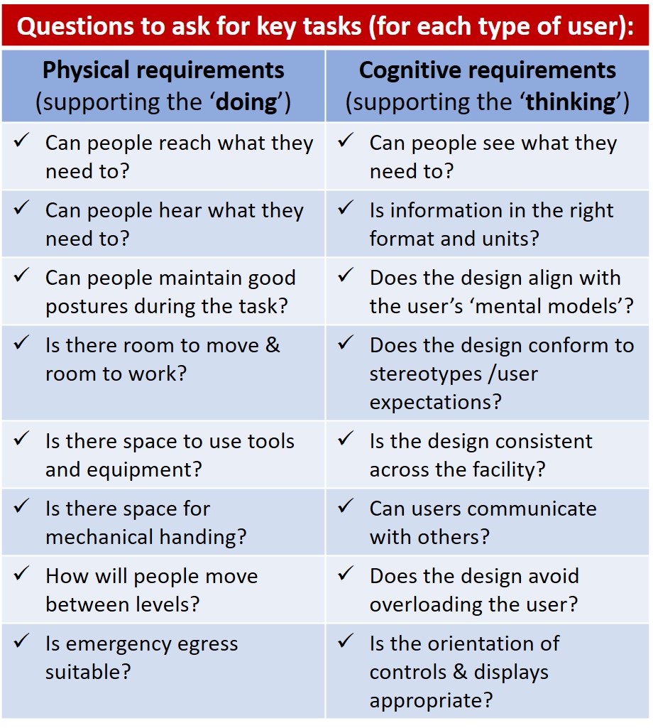 HFE Questions – humanfactors101.com – Human Factors 101
